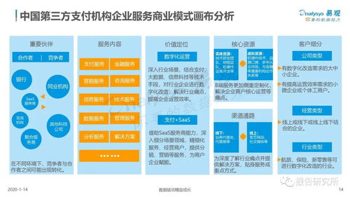 2020年中國第三方支付行業企業服務市場數字化專題分析 數字內容制作服務的崛起與挑戰