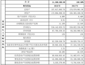 新三板公司挖金客再戰(zhàn)創(chuàng)業(yè)板IPO 破局?jǐn)?shù)字內(nèi)容制作服務(wù)市場(chǎng)